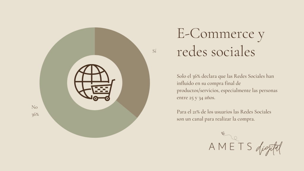 E-Commerce y redes sociales