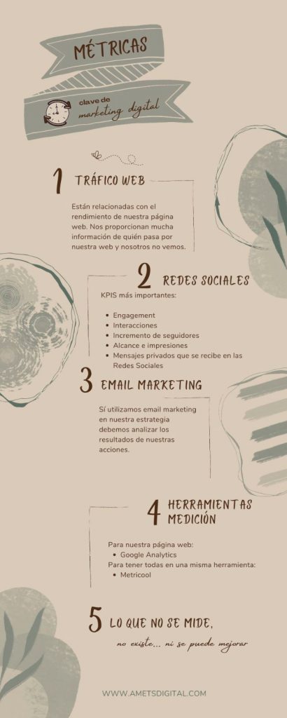 Métricas clave de Marketing Digital