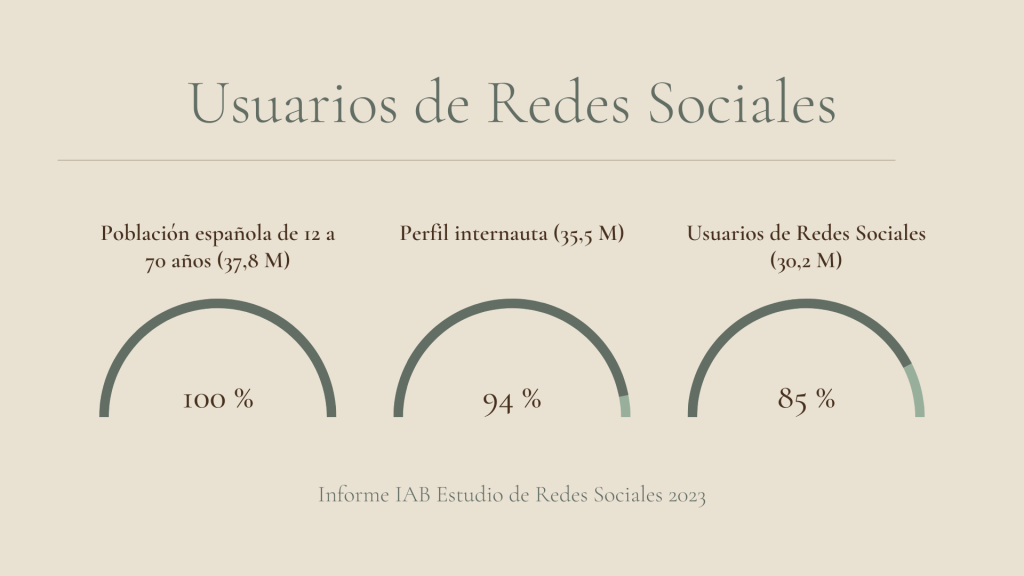 usuarios de redes sociales